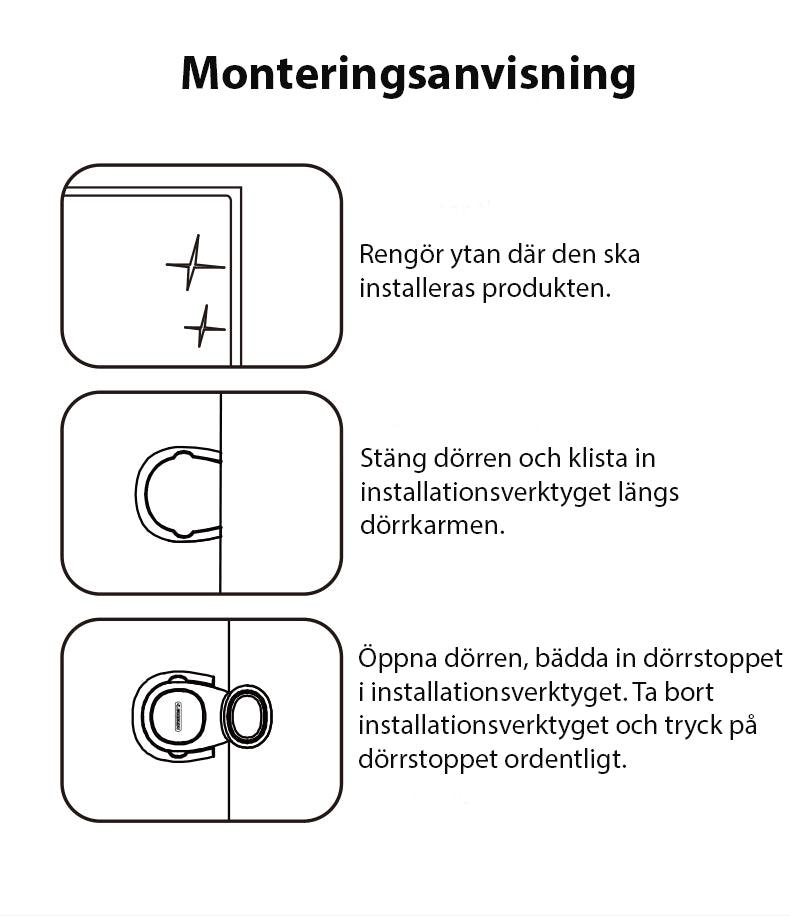 Illustrerad monteringsanvisning för ett automatiskt dörrklämskydd. Första bilden visar att ytan ska rengöras. Andra bilden visar dörren stängd medan ett installationsverktyg fästs på dörrkarmen. Tredje bilden visar dörren öppnad och dörrskyddet placerat i installationsverktyget, som sedan tas bort innan skyddet trycks fast ordentligt.
